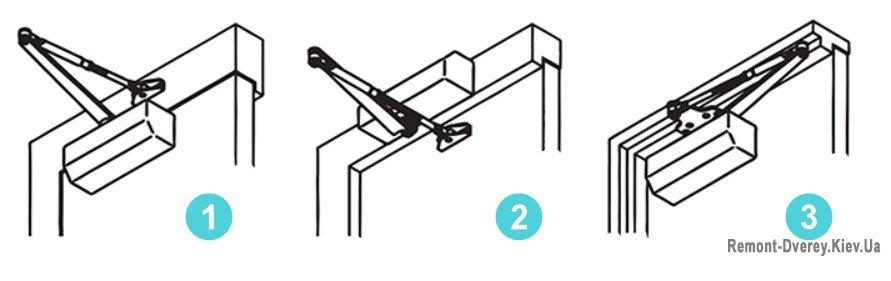 Виды монтажа доводчика